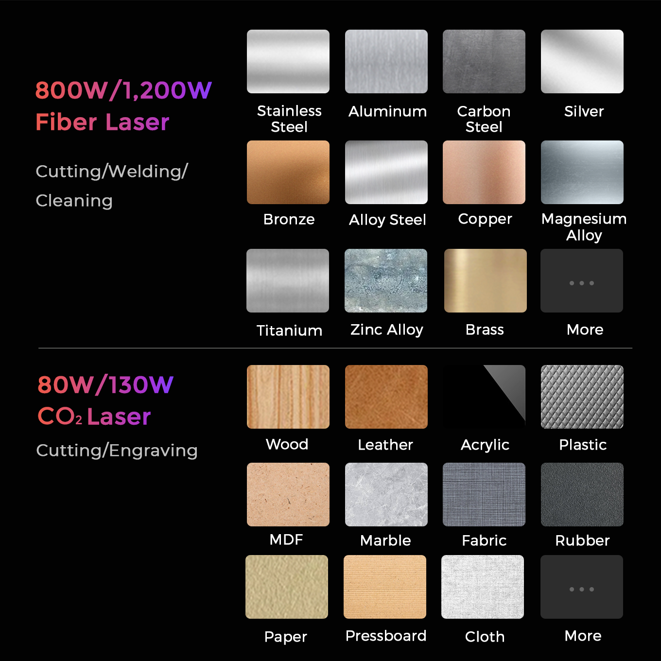 Sistema Laser CNC de Fibra e CO₂ Multi-processo da Série M GWEIKE