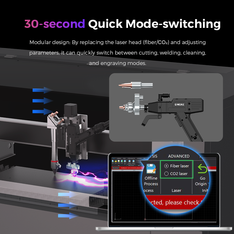 Sistema Laser CNC de Fibra e CO₂ Multi-processo da Série M GWEIKE